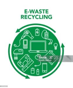 Recycling - Town of Green Lake